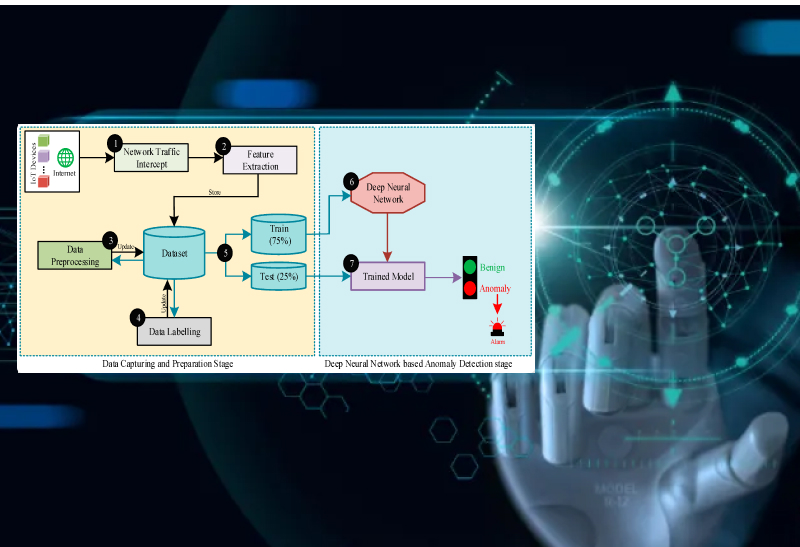 Explainable Deep Learning Models for Anomaly Detection in Encrypted Network Traffic